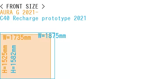 #AURA G 2021- + C40 Recharge prototype 2021